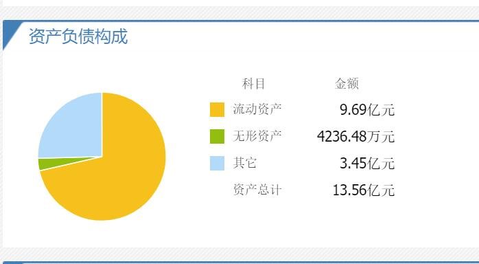 上声电子上市