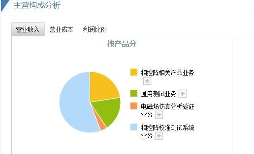 霍萊沃申購 霍萊沃申購