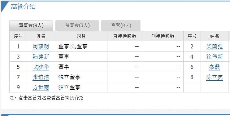 上聲電子中簽號(hào)