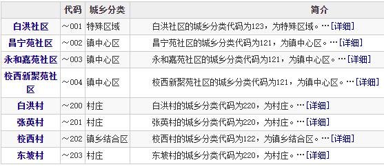 北川新县城是哪个镇 北川新县城多少人口？