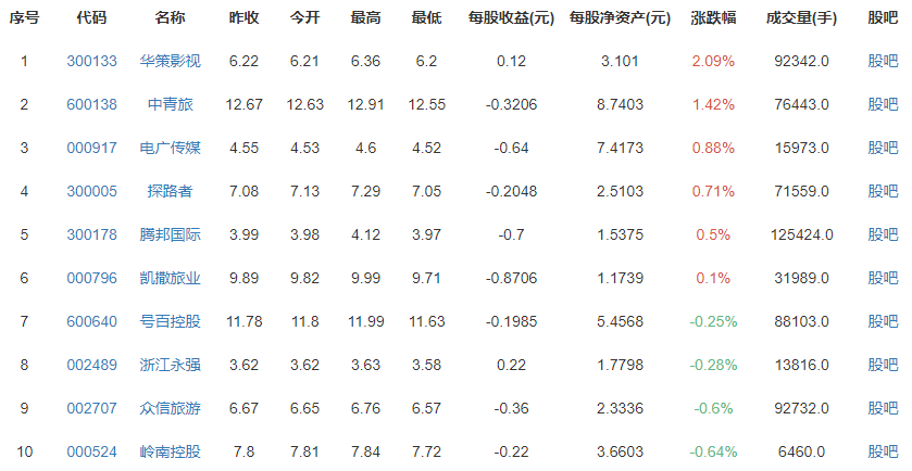 泰国考虑为外国游客提供免费机票，泰国还值得去吗？泰国对旅游业的依赖程度有多高？