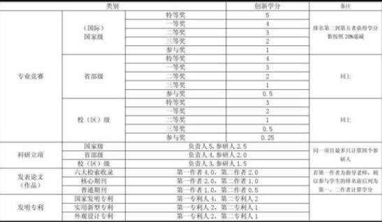 大学学分制是什么意思，大学学分制有什么好处