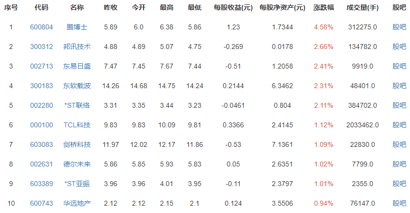 家政行业就业火爆招生冷清是怎么回事？家政行业主要是做什么的？前景怎么样？