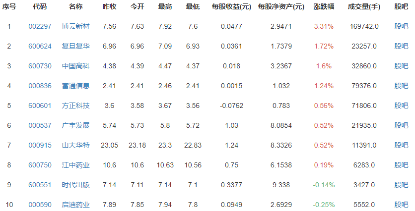 27个省会中11城GDP超万亿，郑州处于什么位置？各城市发展有哪些特点？