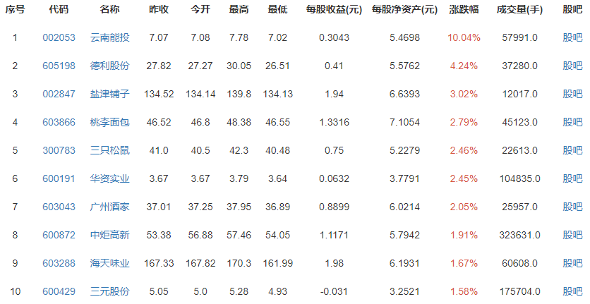 星巴克试用可重复使用杯子，星巴克近期营收怎么样？星巴克何时成立？