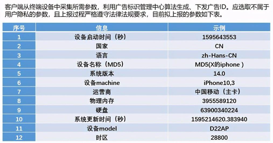 工信部要求適老版APP禁廣告彈窗