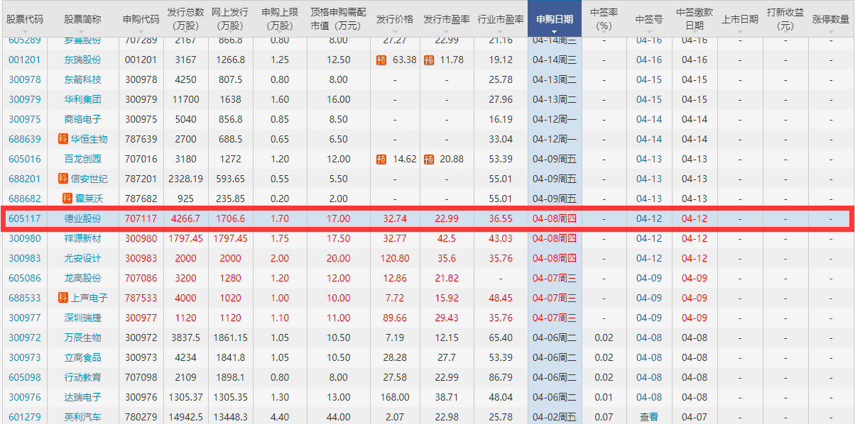 股票 新股ipo 新股要闻 >正文   公司在空调部件和环境电器行业经过多