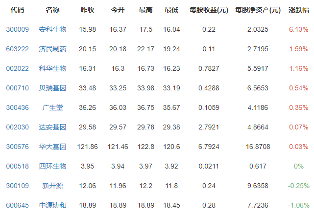 精準醫(yī)療概念.png 精準醫(yī)療概念.png