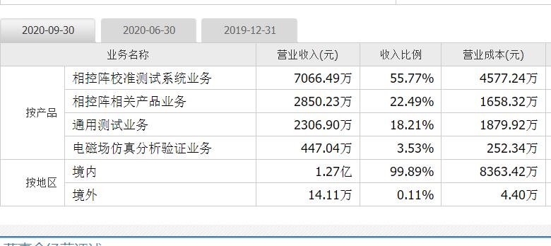 霍莱沃中签号