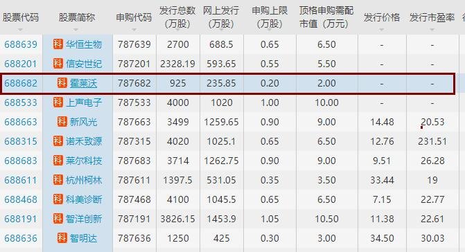 霍萊沃上市 霍萊沃上市