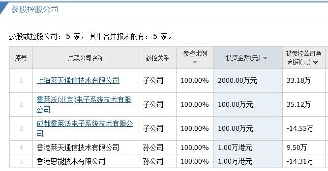 霍萊沃上市 霍萊沃上市