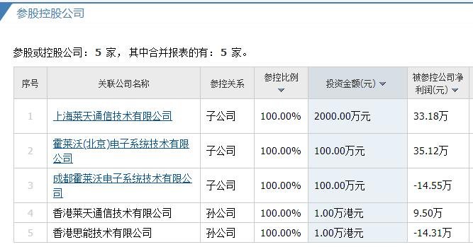 霍莱沃打新收益