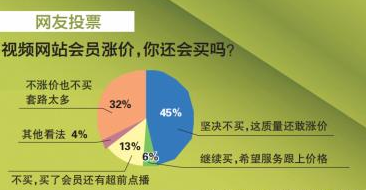 視頻平臺競相提價