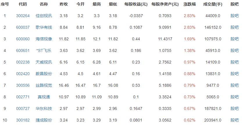 視頻平臺競相提價