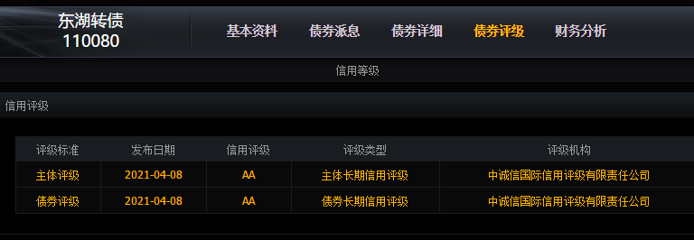 東湖轉(zhuǎn)債評級.png 東湖轉(zhuǎn)債評級.png