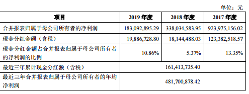 公司最近三年現(xiàn)金分紅情況.png 公司最近三年現(xiàn)金分紅情況.png