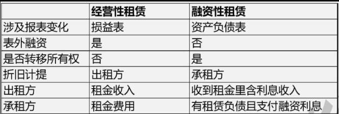 經營性租賃和融資租賃.jpg