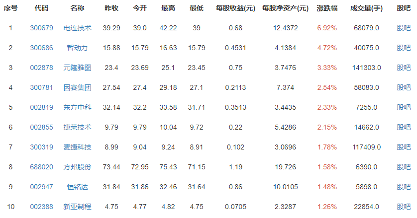 華為發(fā)布8款新品
