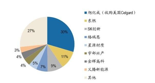 市场集中度是什么意思呢，市场集中度如果变高会怎么样？