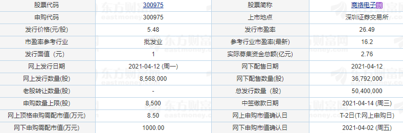 商絡(luò)電子申購 商絡(luò)電子申購