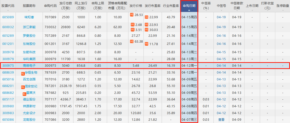 商絡(luò)電子申購 商絡(luò)電子申購