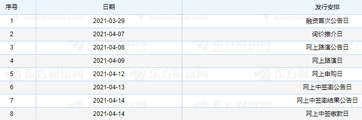 商絡(luò)電子申購 商絡(luò)電子申購
