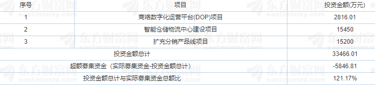 商絡(luò)電子申購 商絡(luò)電子申購