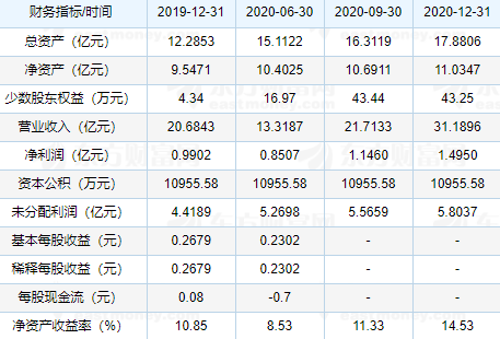 商絡(luò)電子申購 商絡(luò)電子申購
