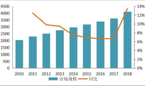 中国化妆品市场规模.jpg