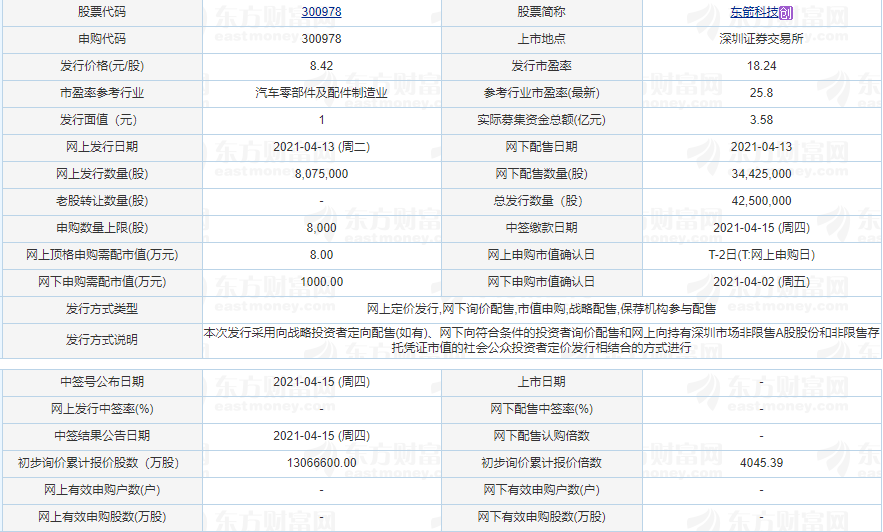 東箭科技申購信息.png