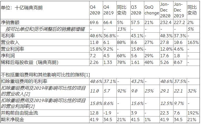 愛立信去年第四季度財(cái)報(bào).jpg 愛立信去年第四季度財(cái)報(bào).jpg