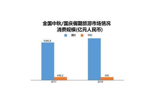 旅游大数据具体应用体现在哪里？旅游大数据具有的哪些应用？