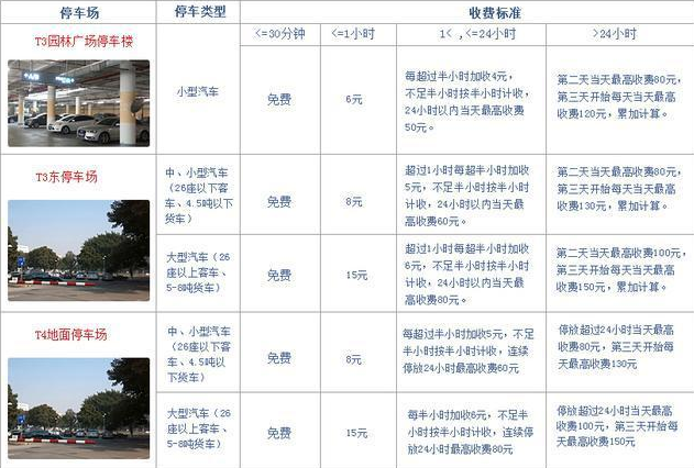 廈門(mén)飛機(jī)場(chǎng)怎么收停車(chē)費(fèi).png 廈門(mén)飛機(jī)場(chǎng)怎么收停車(chē)費(fèi).png
