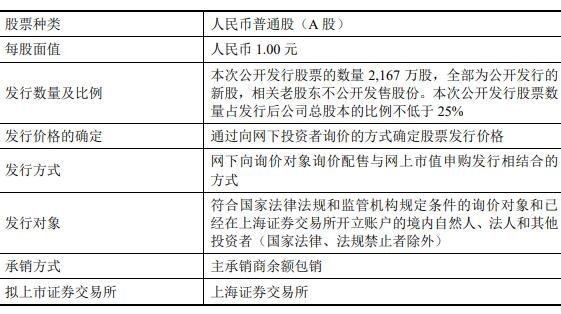 罗曼股份上市时间605289罗曼股份什么时候上市以及首日涨跌幅限制