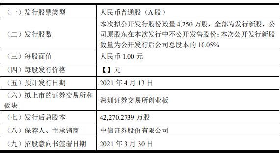 本次发行概况.jpg