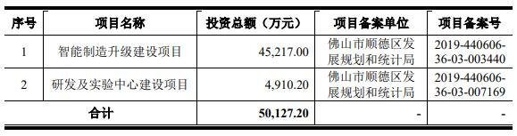 公司募集资金用途.jpg