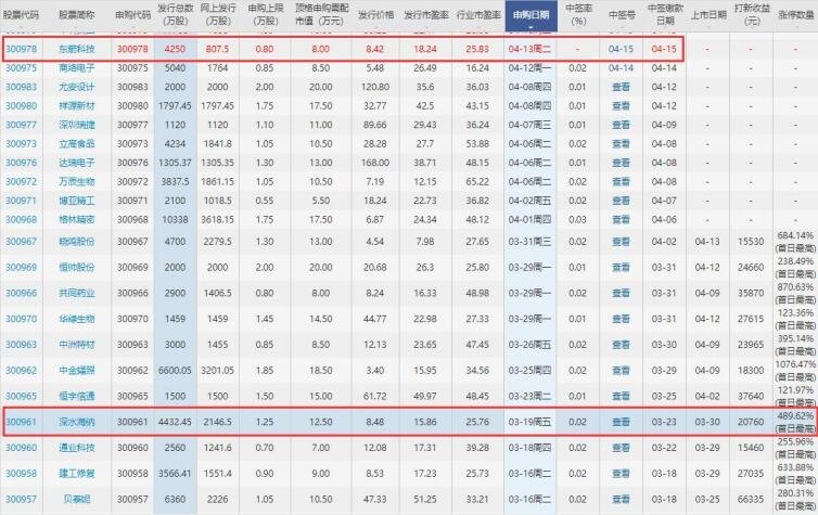 近期上市創(chuàng)業(yè)板新股.jpg