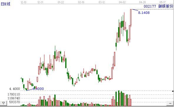 御銀股份.jpg 御銀股份.jpg