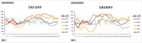 长河观察：大豆仍持偏强观点