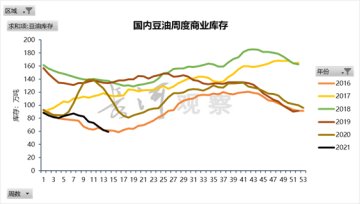 长河观察：大豆仍持偏强观点