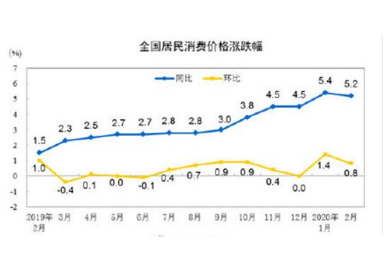 消費價格漲跌.png 消費價格漲跌.png