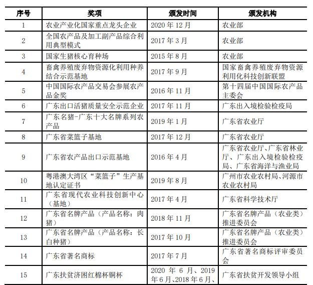 種養(yǎng)結(jié)合示范基地.jpg 種養(yǎng)結(jié)合示范基地.jpg