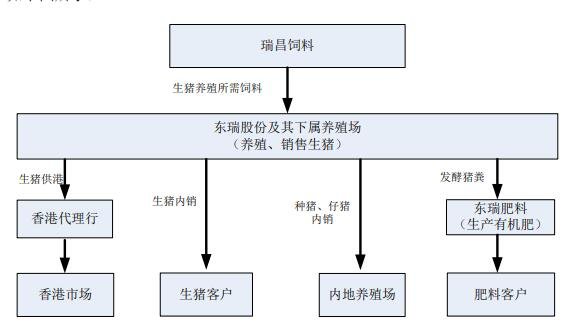 主要業(yè)務(wù)流程.jpg 主要業(yè)務(wù)流程.jpg