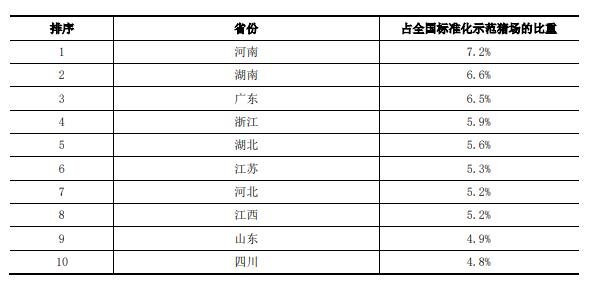 复原乳退出！纯牛奶以后只能是生牛乳百姓关心价格是否上涨