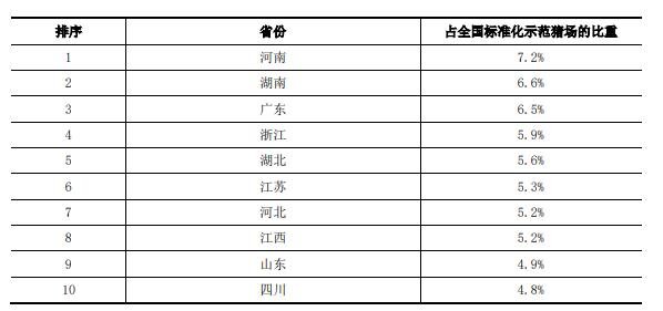 标准化示范猪场的数量.jpg