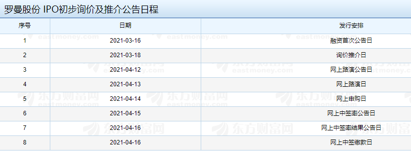 羅曼股份IPO初步詢價(jià)及推介公告日程.png