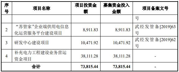 募集資金用途2.jpg 募集資金用途2.jpg