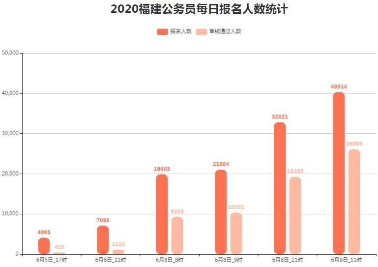 公務(wù)員工資