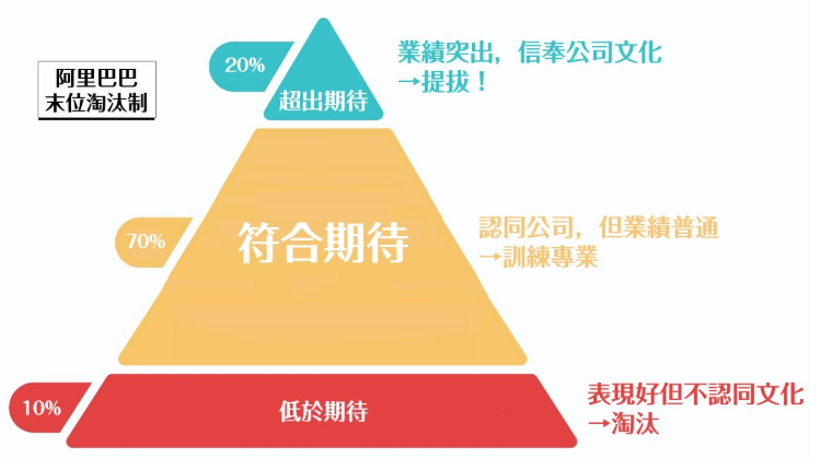 末位淘汰制是什么制度？末位淘汰制利弊分析及其使用注意事项