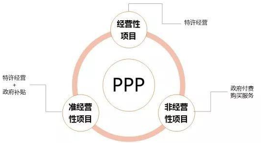 ppp模式